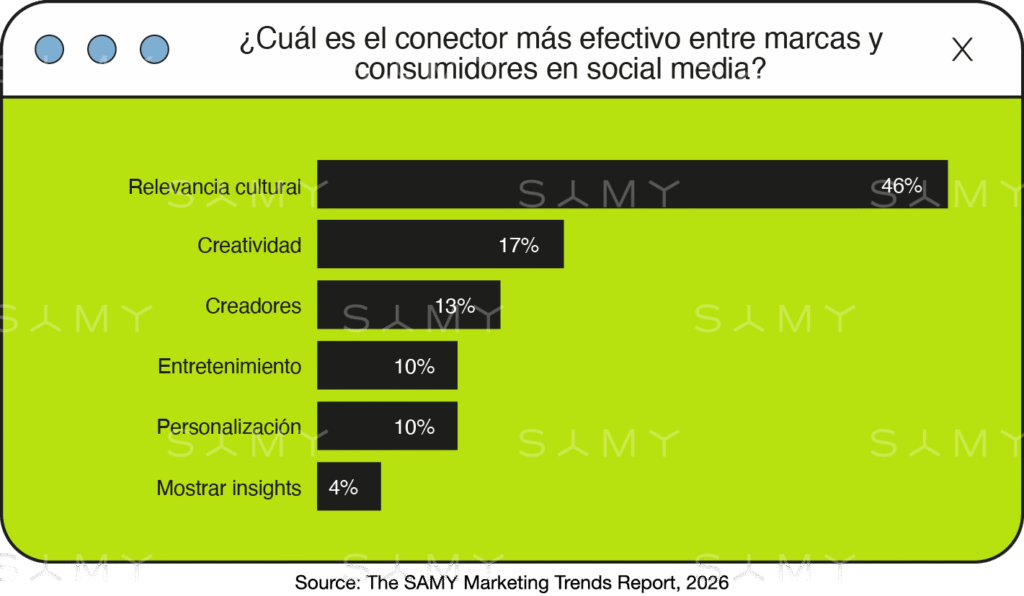 Reporte SAMY