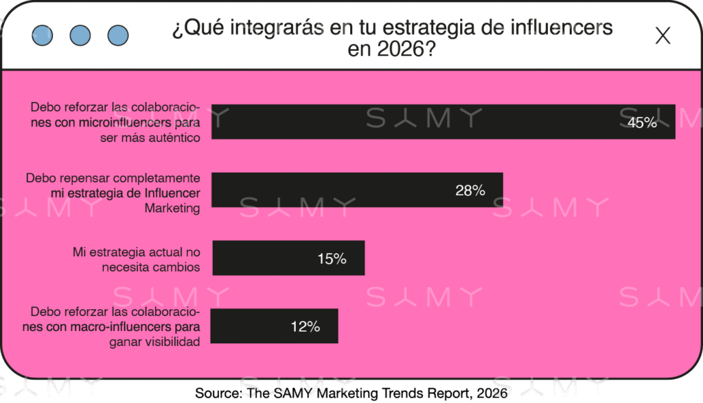 Reporte influencers - SAMY