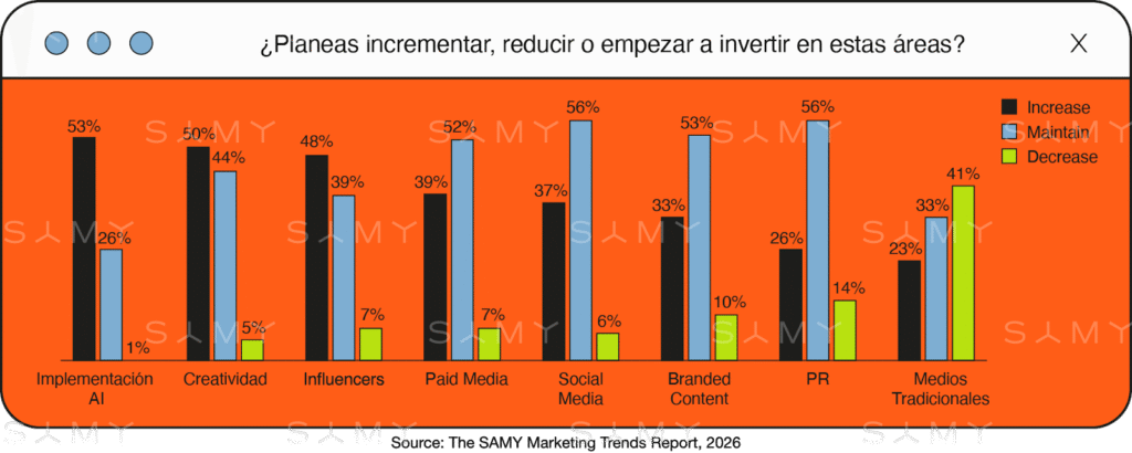 Relevancia cultural - SAMY