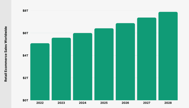 el-e%e2%80%91commerce-rompe-records-en-2025-us-6-860-mil-millones-y-cambio-radical-en-la-experiencia
