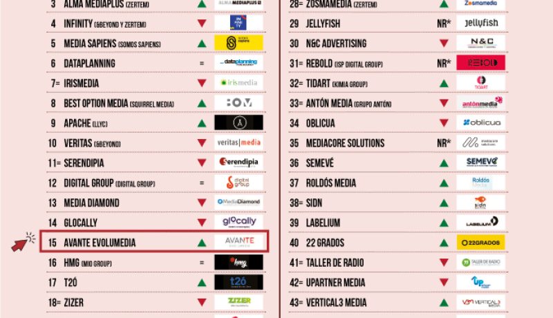 el-olimpo-mundial-de-las-agencias-de-medios-en-2024