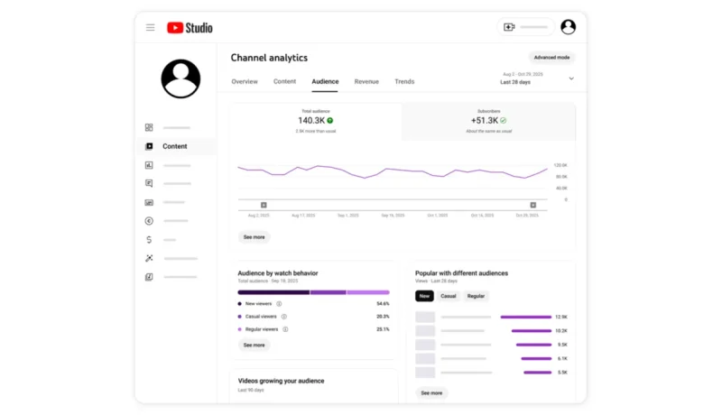 youtube-revoluciona-analisis-de-audiencia-con-nuevas-metricas