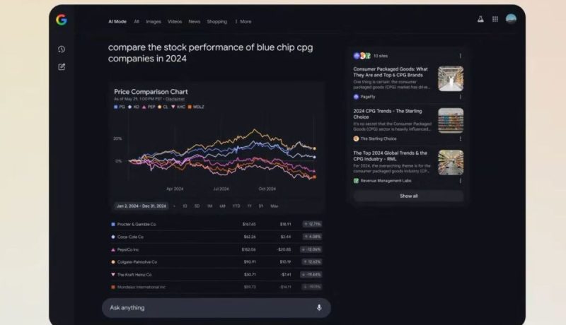 google-ai-mode-la-nueva-era-de-la-publicidad-en-buscadores