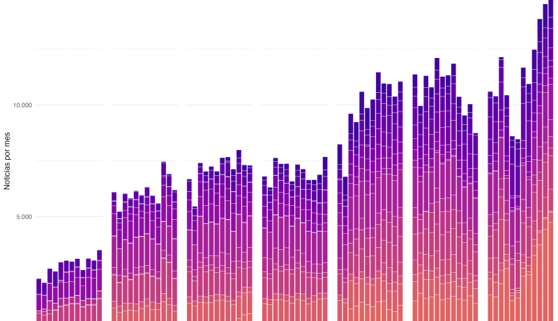 Scrape Failed: El Desafío de la Recopilación de Datos en la Era Digital