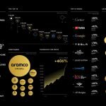 Zara y Santander Destacan en Ranking Global de Marcas Más Valiosas 2025