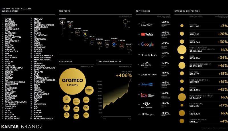 Zara y Santander Destacan en Ranking Global de Marcas Más Valiosas 2025