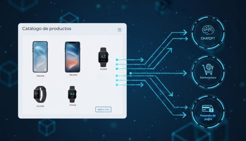 Conexión de Catálogos con ChatGPT y UCP de Google